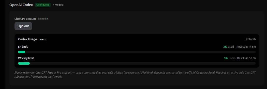 OpenAI Codex provider page with ChatGPT account sign-in and Codex usage details